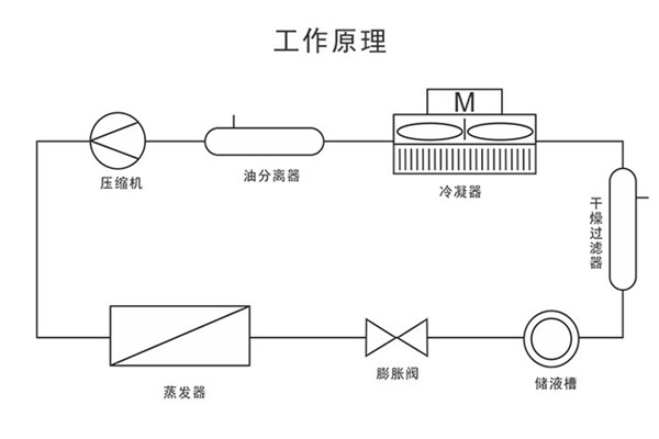  低溫冷卻液循環(huán)泵工作原理