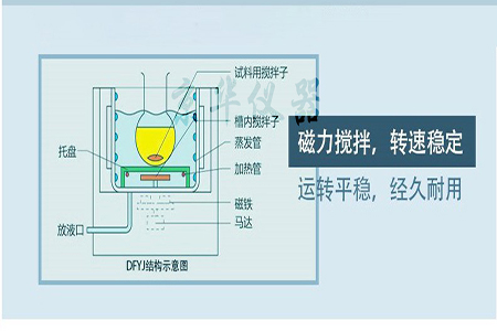 低溫恒溫反應(yīng)浴的磁力攪拌系統(tǒng)工作原理