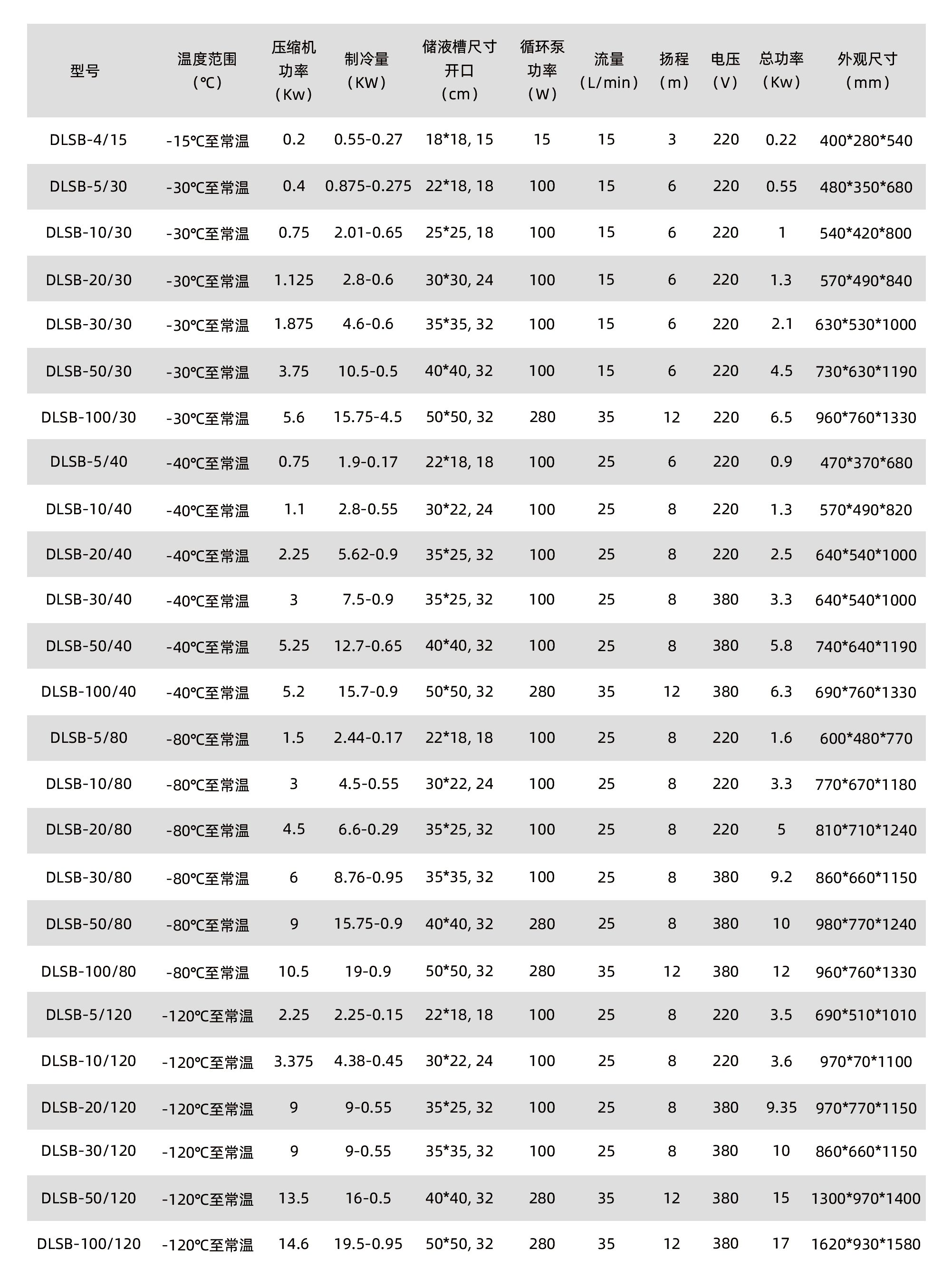 DLSB小型低溫冷卻液循環(huán)泵